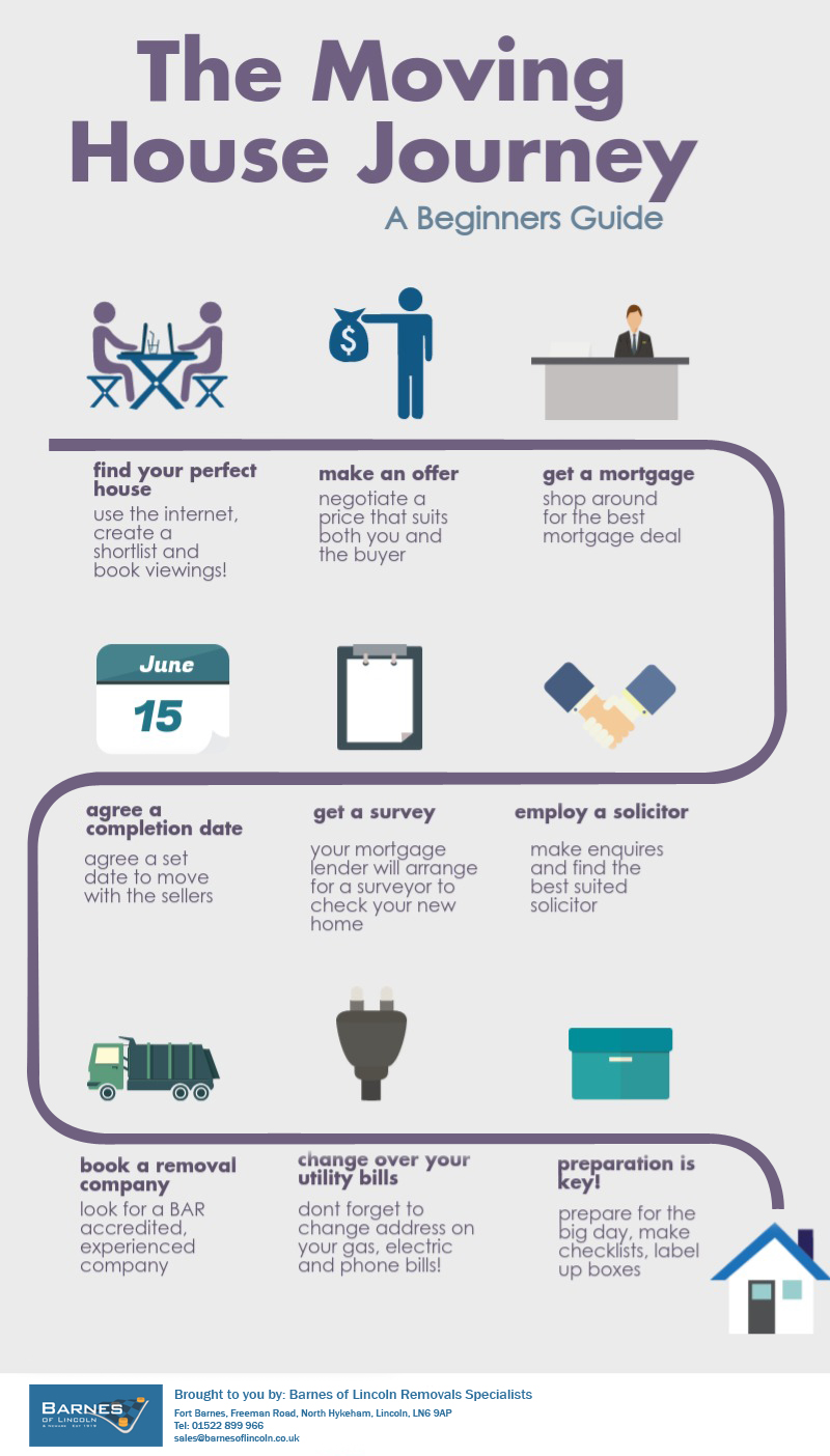 Moving House Guide  Moving house Infographic